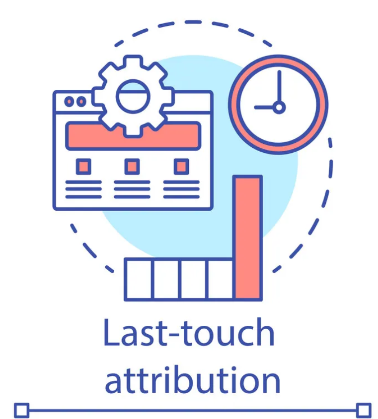 Last-touch attribution