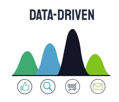 Data Driven attribution model
