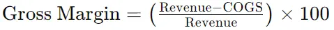 Gross Margin formula